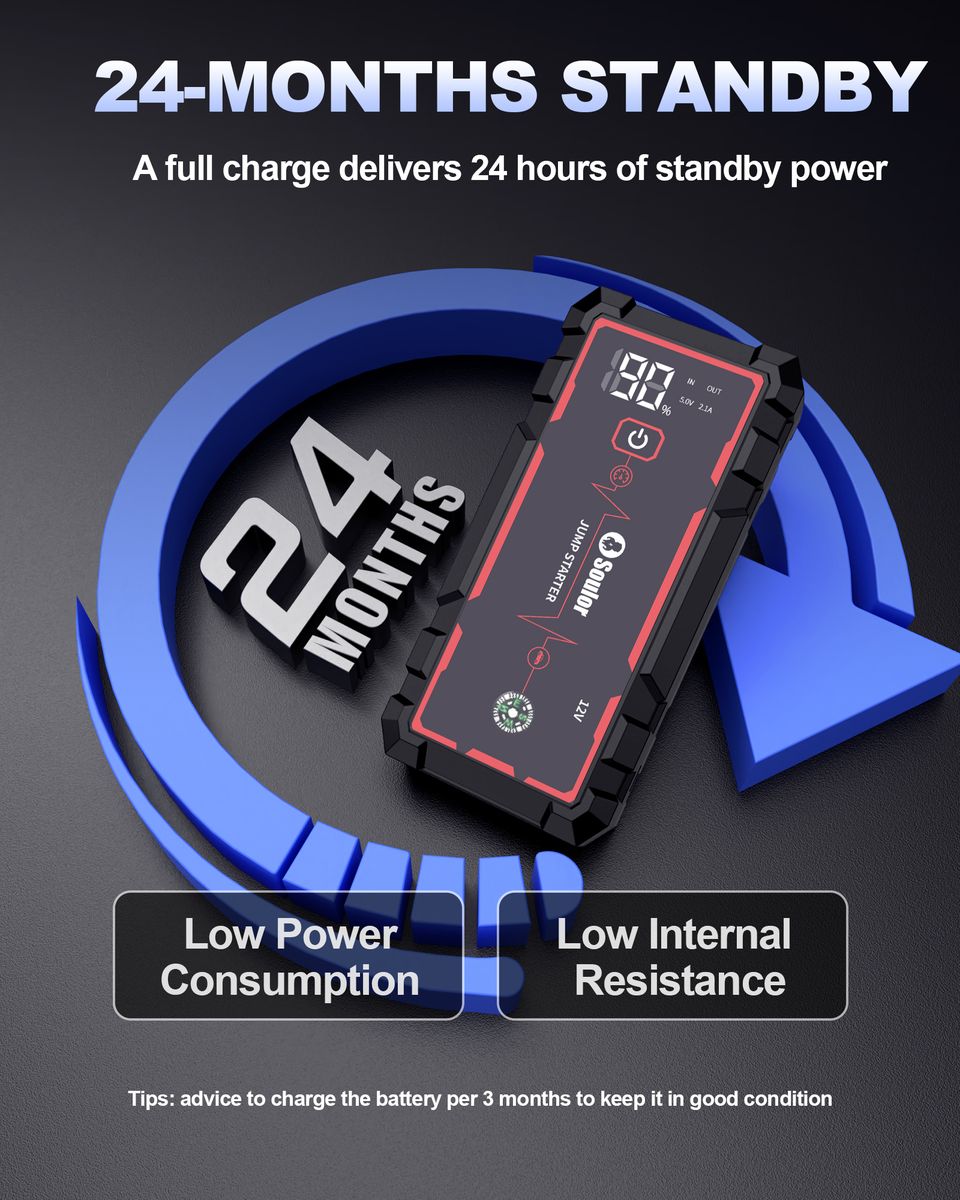 Soulor 12V Lithium Battery Car Jump Starter with 25W Fast Charge LED Light - Image 7